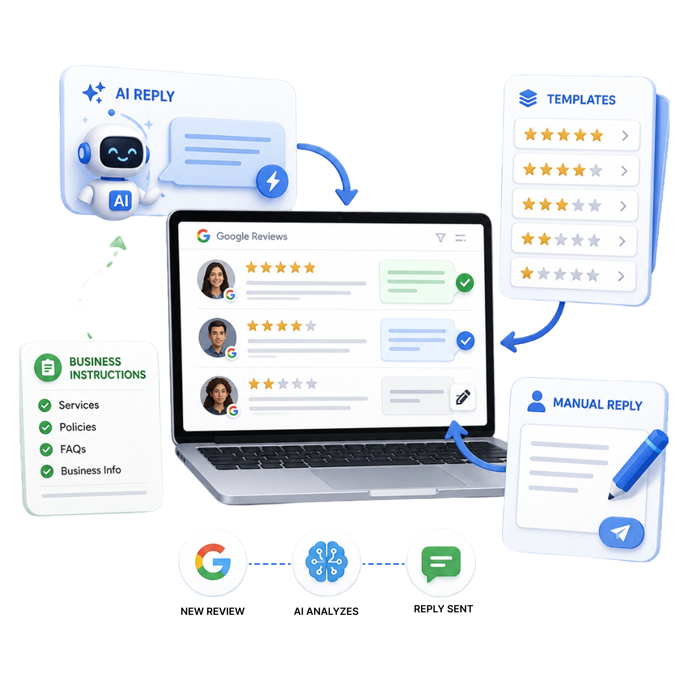 Reply to Google Reviews Faster with AI